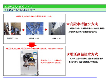 改修設計業務