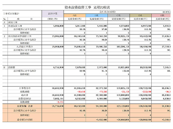 施工会社選定　補助業務